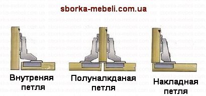 Регулировка накладных мебельных петель